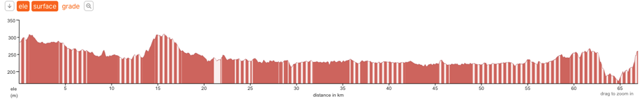 Classic Elevation Plot